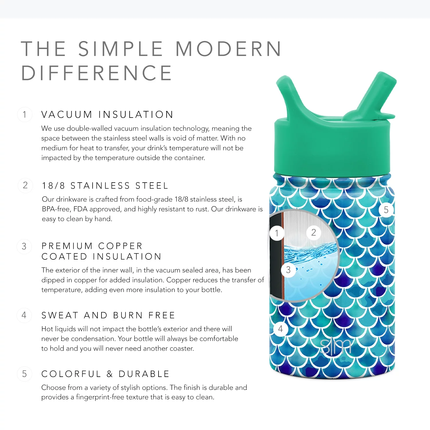 Simple Modern Summit Vacuum Insulated Straw Lid Water Bottle